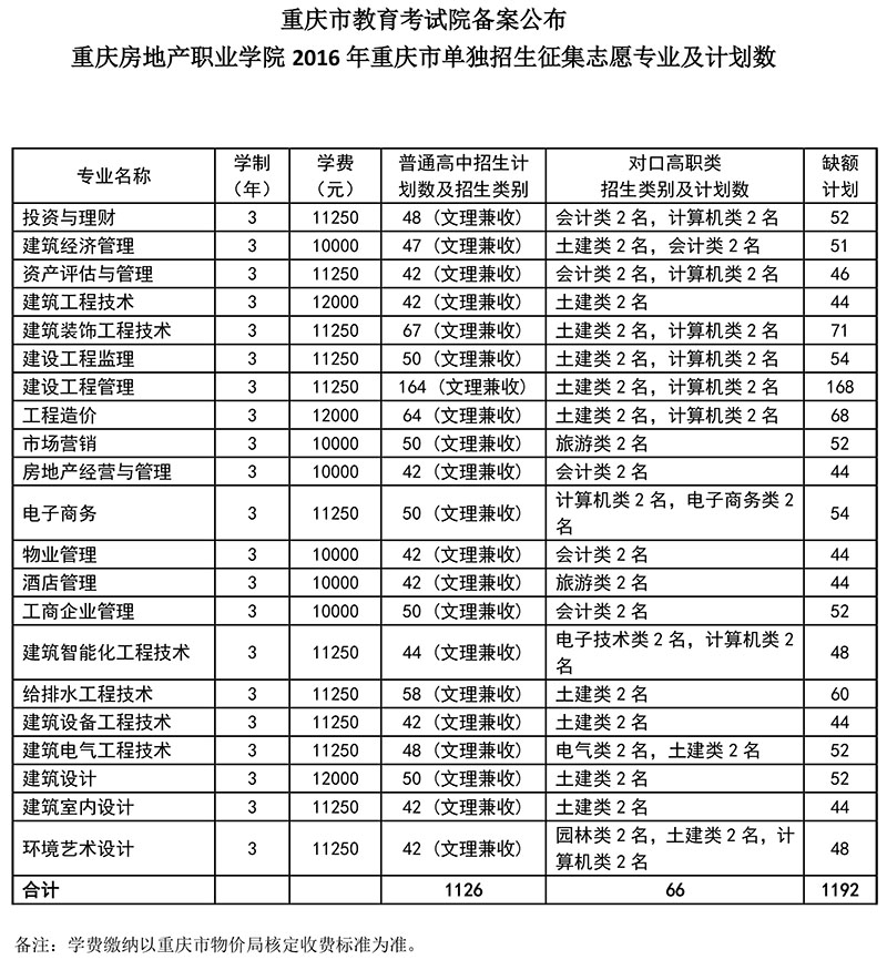 5041征集志愿缺额计划(以此为准）4月12日.jpg